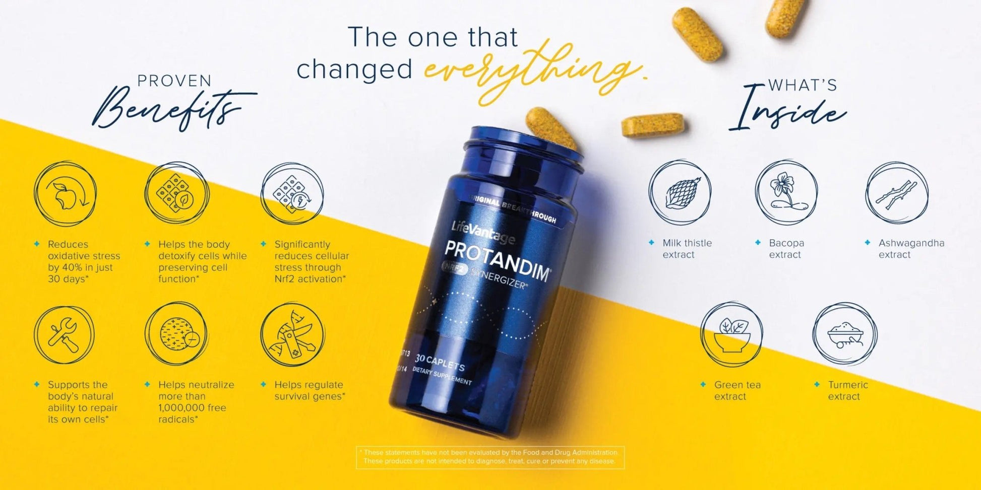 Lifevantage Protandim® Nrf2 Synergizer - Healthy Roots Life